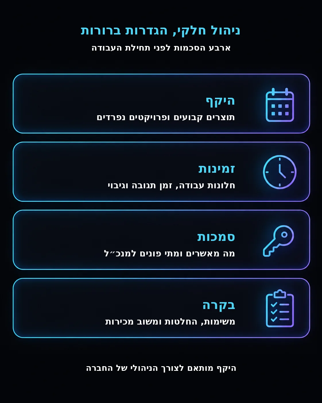 אינפוגרפיקה המציגה ארבע הסכמות: היקף, זמינות, סמכות ובקרה