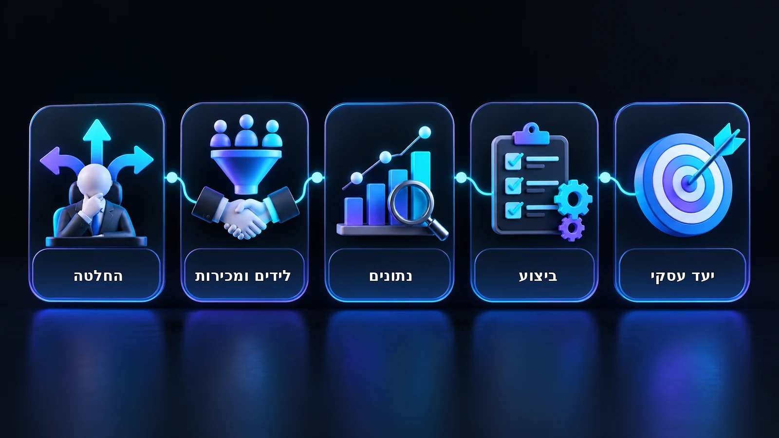 אינפוגרפיקה של חמש שכבות לבדיקת סוכנות פרסום: יעד, ביצוע, נתונים, לידים והחלטה